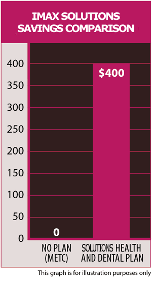 Savings Example